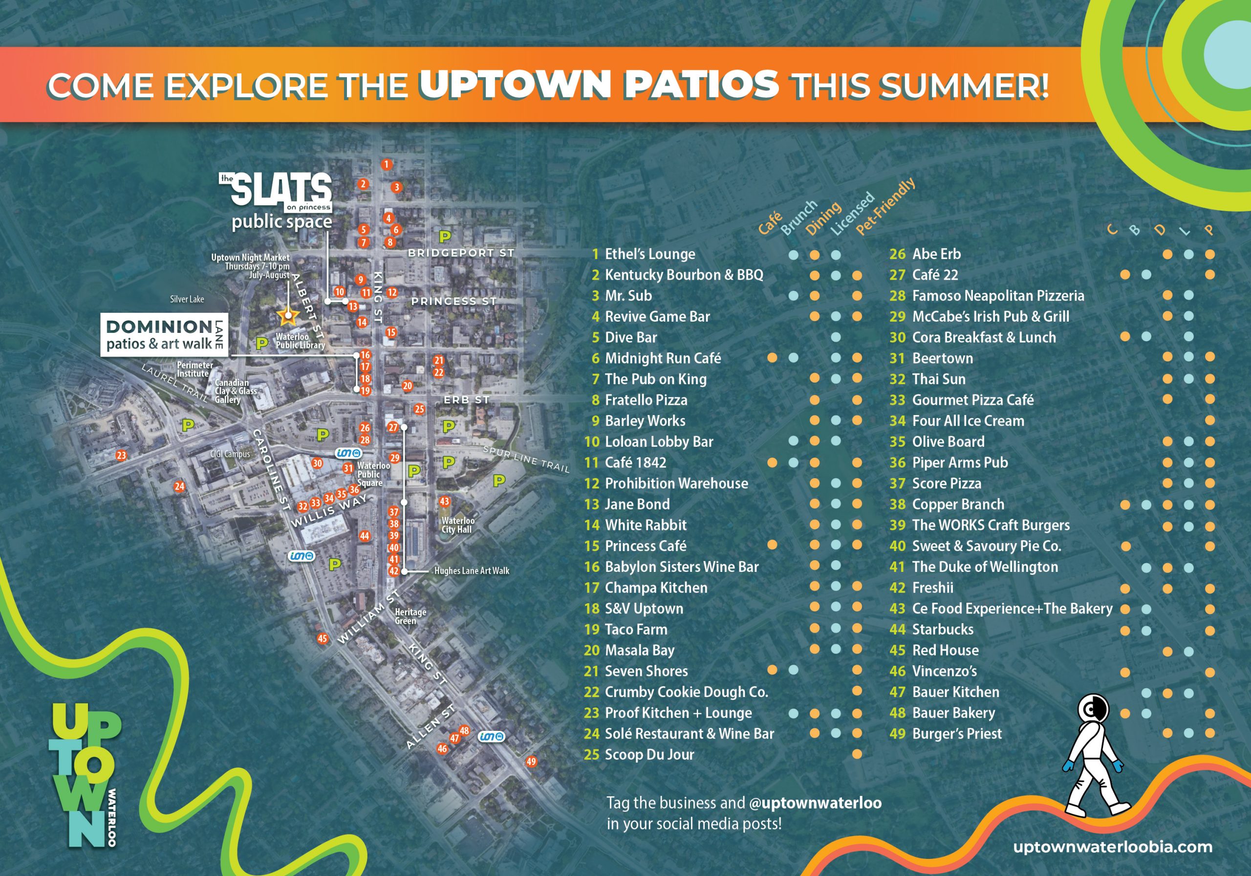 map of patios in uptown waterloo