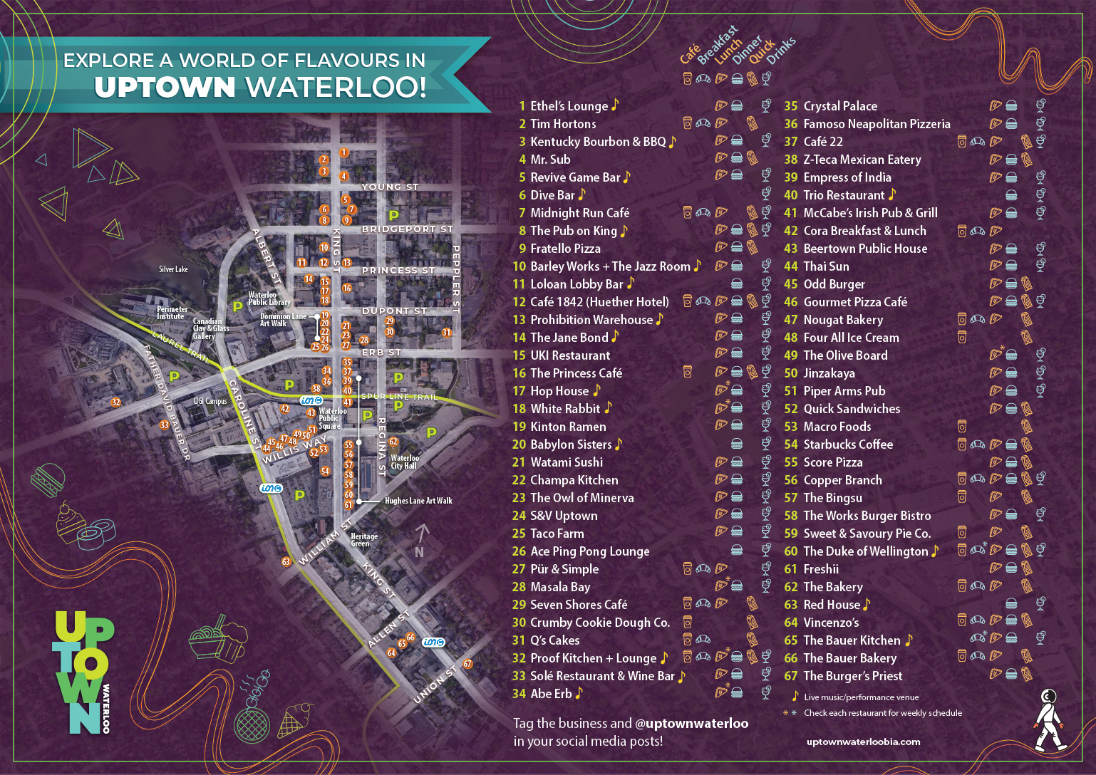 Uptown Restaurants & Patios - Uptown Waterloo Business Improvement Area