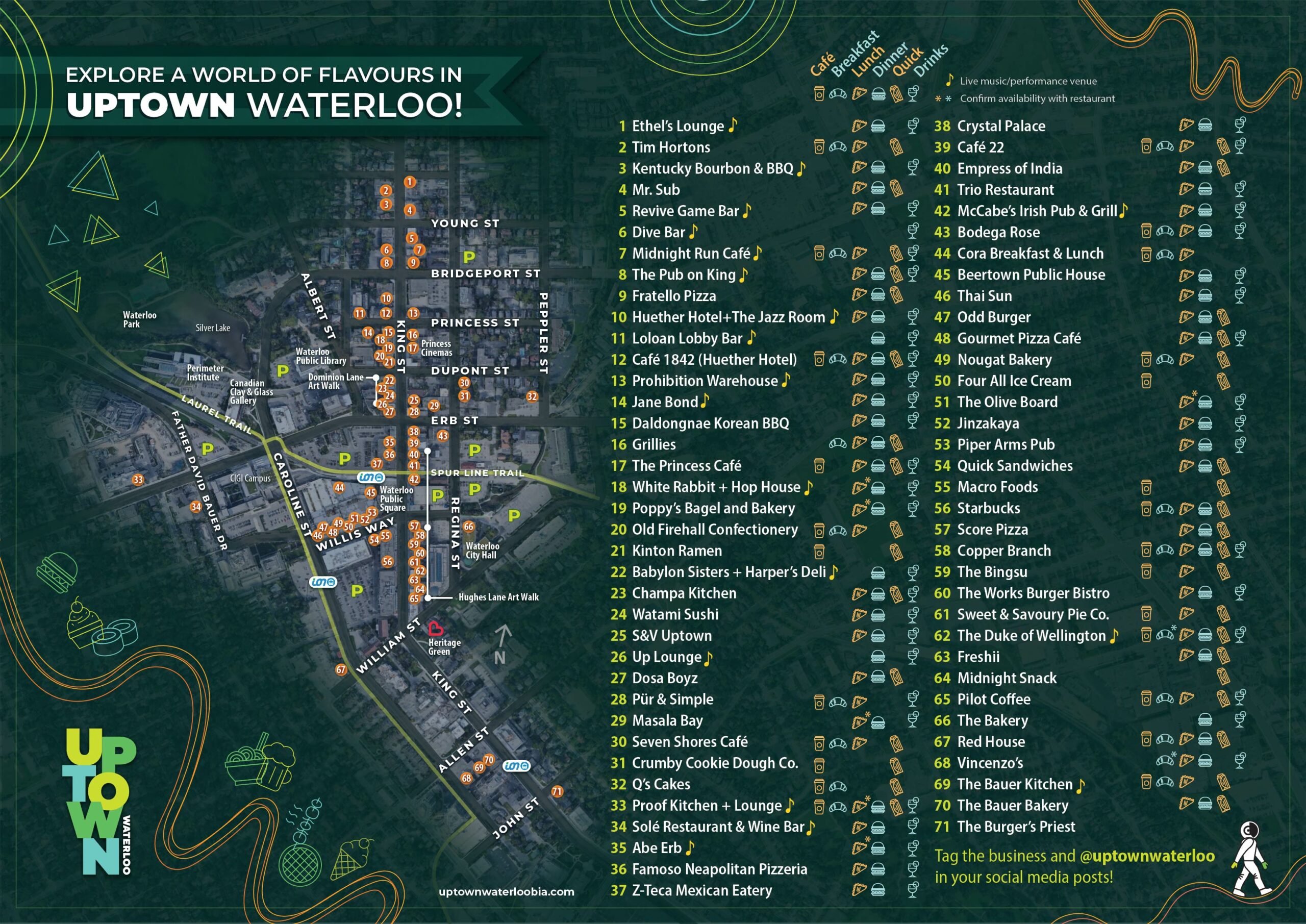 map of patios in uptown waterloo